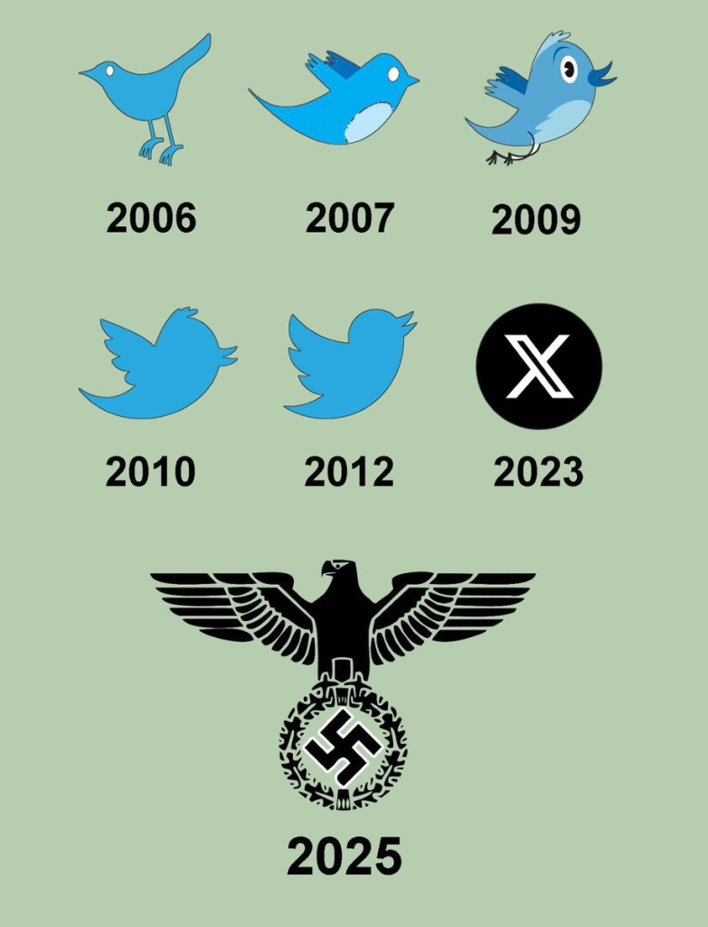 Évolution du logo de twitter/X de 2006 à 2023. Pour 2025 c'est l'aigle nazi.